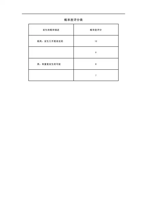 鹰冠生态板EO生态板——概率度评分表