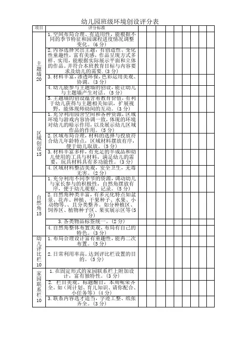 幼儿园环境创设评分表