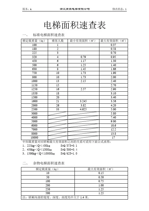 电梯面积速查表