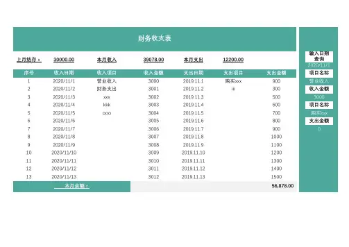 财务收支表