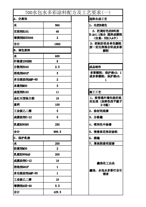 700水包水多彩涂料配方及工艺要求(一)升级版