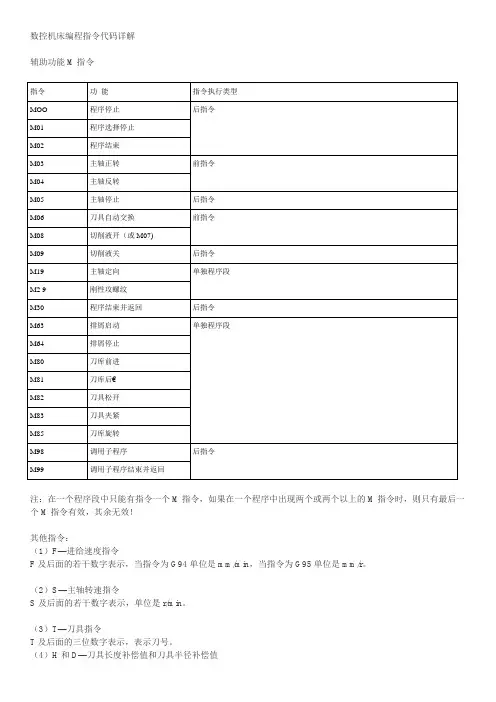 数控机床指令代码大全