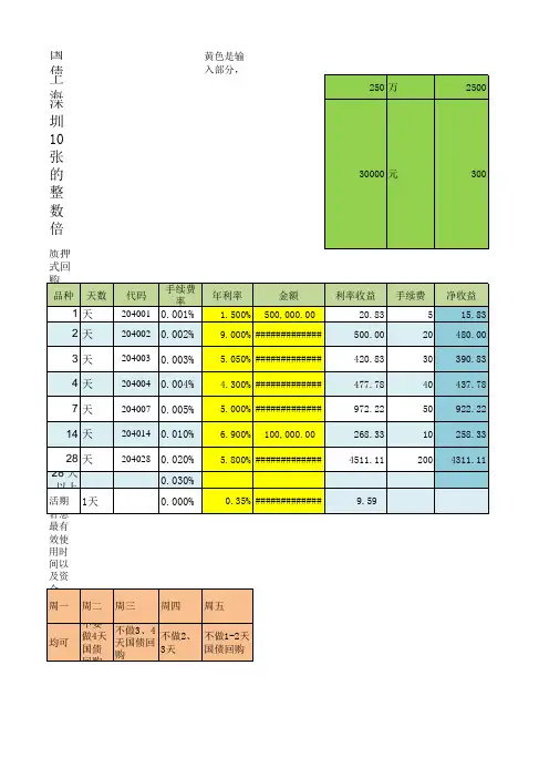 费率计算器