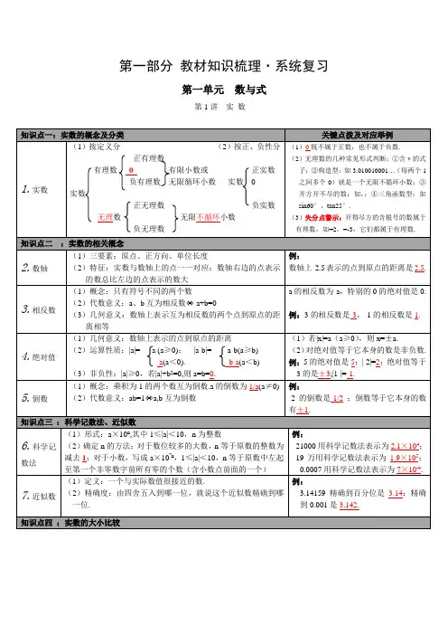 中考数学复习数与式知识点总结