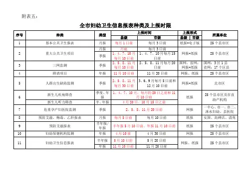 妇幼卫生信息报表时间