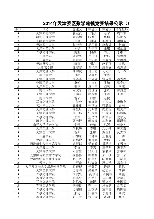 2014年全国大学生数学建模竞赛天津赛区竞赛结果公示