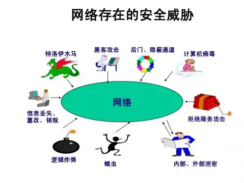 网络存在的安全威胁