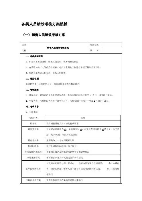 各类人员绩效考核方案模板