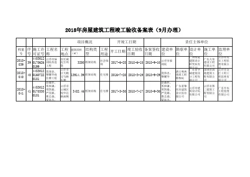 2018年房屋建筑工程竣工验收备案表(9月办理)