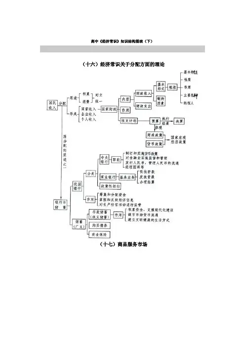 高中经济常识知识结构图表下