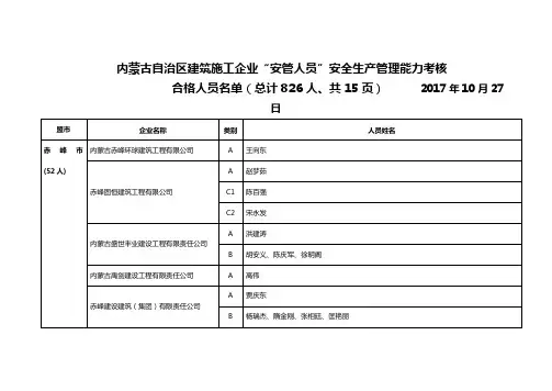 内蒙古自治区建筑施工企业安管人员安全生产管理能力考核
