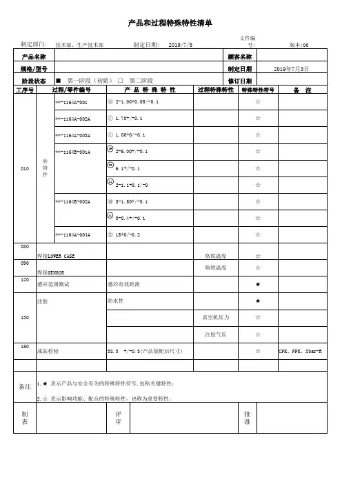 特殊特性清单 2