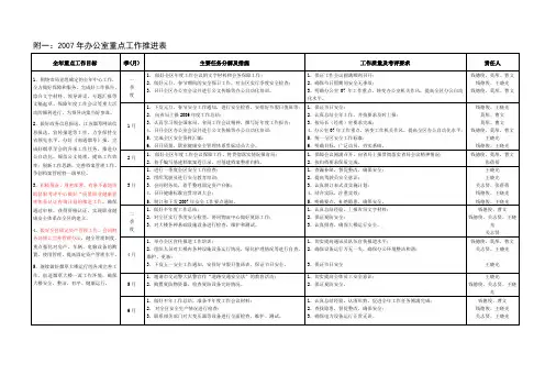 重点工作推进表(2)