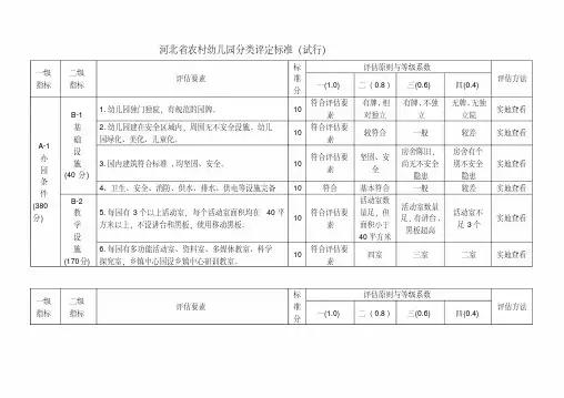 河北省农村幼儿园分类评定标准(最新)