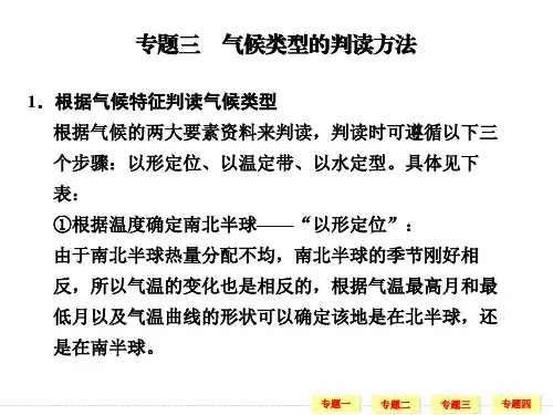 气候类型及判读
