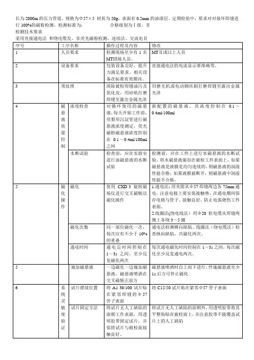 特种设备无损检测(NDT)磁粉(MT)三级模拟实操整理