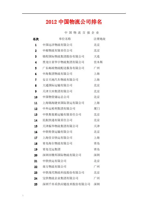2012中国物流公司排名