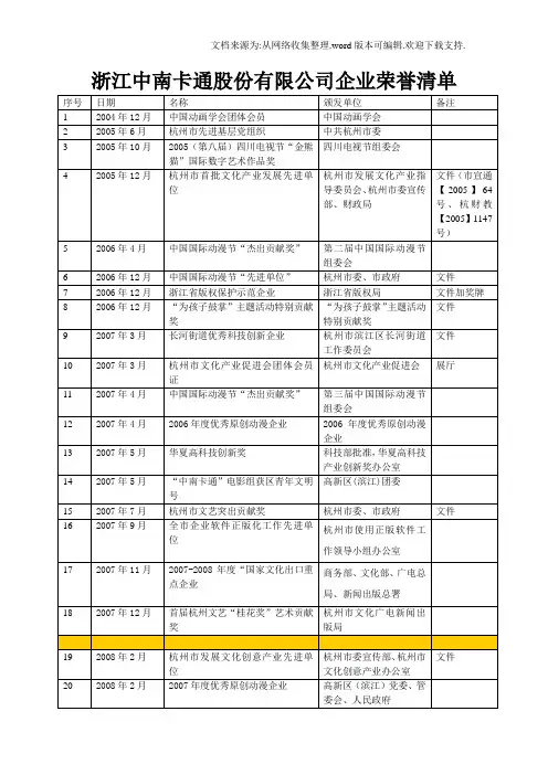 浙江中南卡通股份有限公司企业荣誉清单