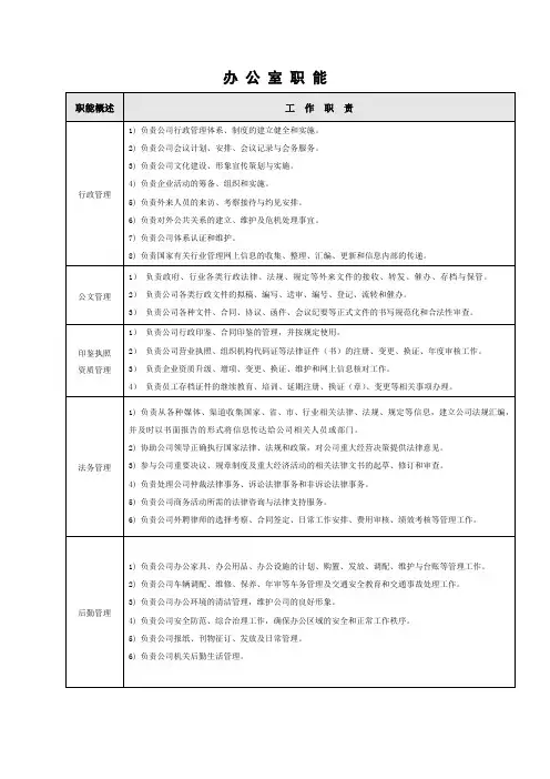 办公室工作职能