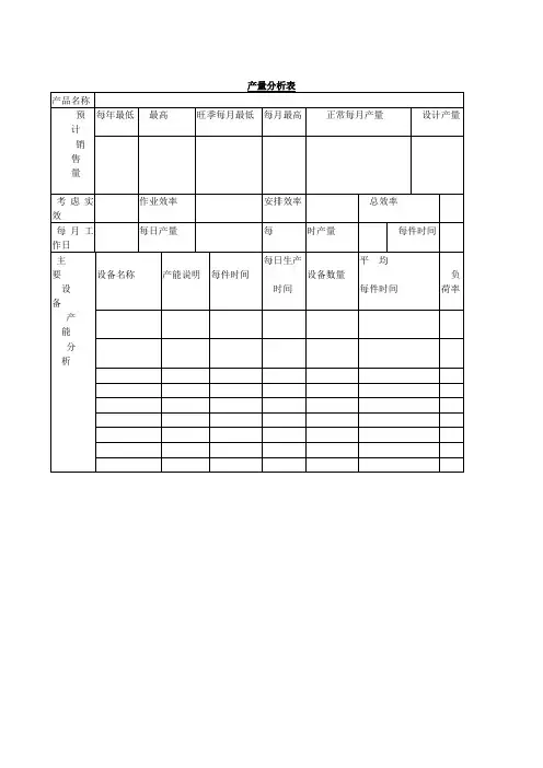 产量分析表