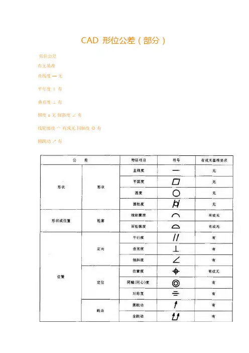 CAD 形位公差