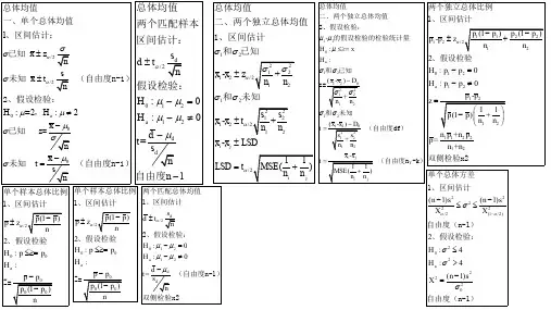安德森-商务与经济统计公式汇总