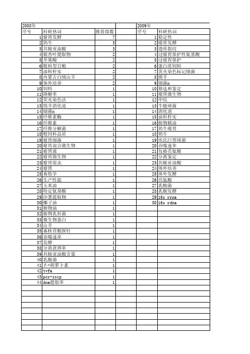 【国家自然科学基金】_瘤胃液_基金支持热词逐年推荐_【万方软件创新助手】_20140730
