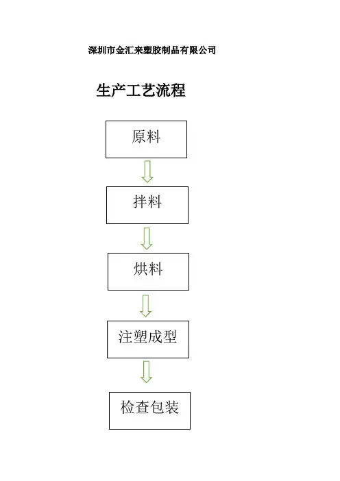 注塑工艺流程图