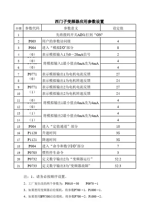 各种变频器参数设置