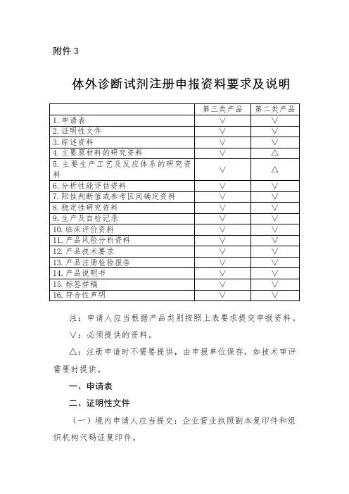 (完整版)体外诊断试剂注册申报资料要求及说明