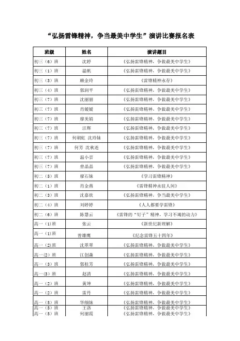 201703学雷锋演讲比赛报名表