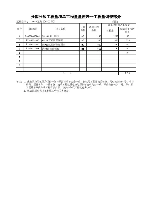 郫发改2011-130号文清标表格