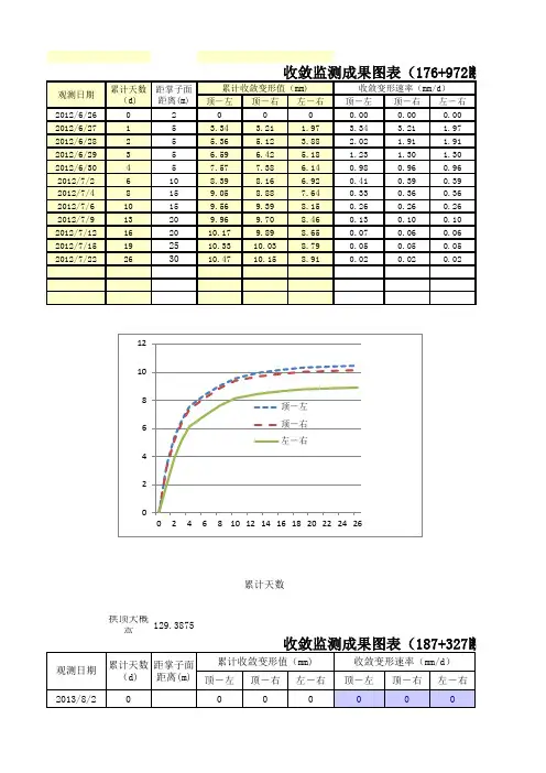 收敛监测成果表..
