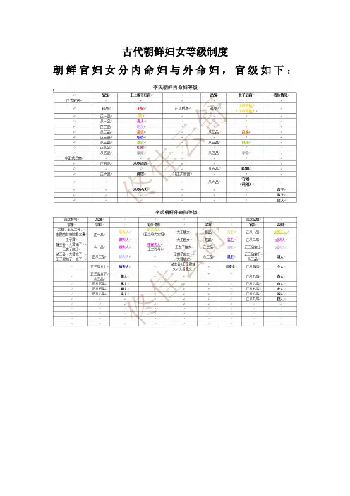 古代朝鲜妇女制度