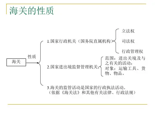 第一章  报关与海关概述