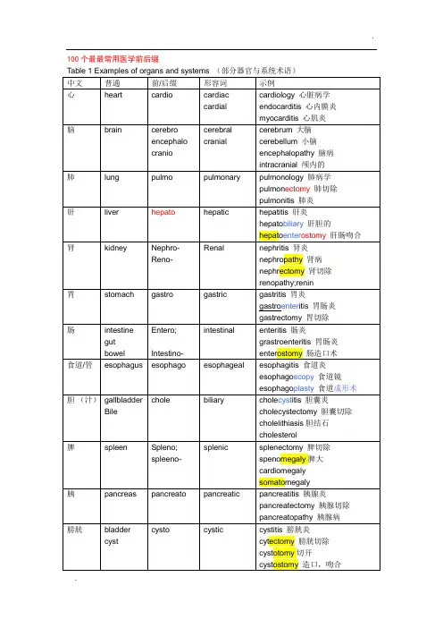 最常用医学英语前后缀