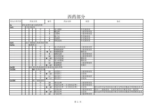 国家基本医疗保险、工伤保险和生育保险药品目录(2020版)-西药部分