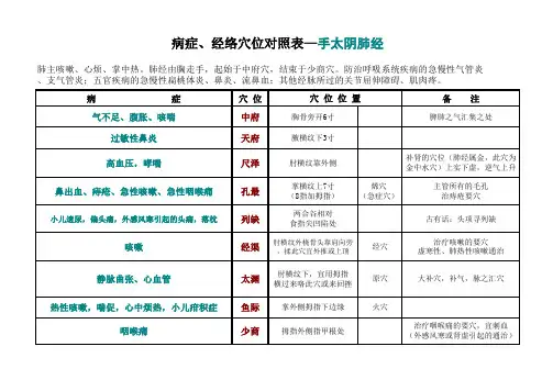 中里巴人讲座笔记