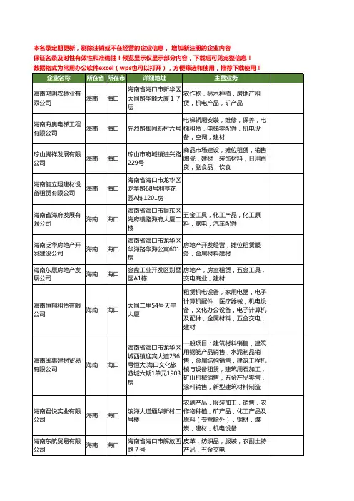 新版海南省海口建材租赁工商企业公司商家名录名单联系方式大全106家
