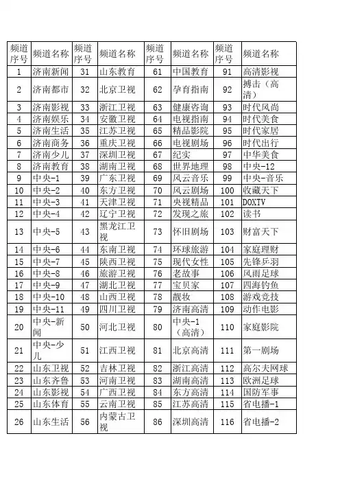 电视频道表