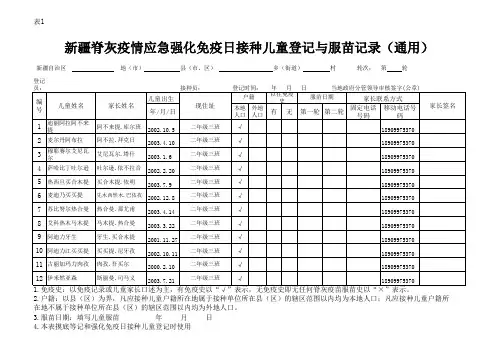 新疆脊灰疫情应急强化免疫日接种儿童登记与服苗记录(通用)