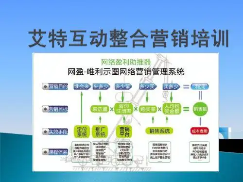 艾特互动整合营销培训