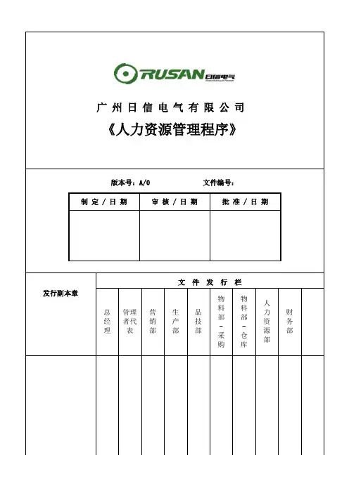 7.1.2人力资源管理程序
