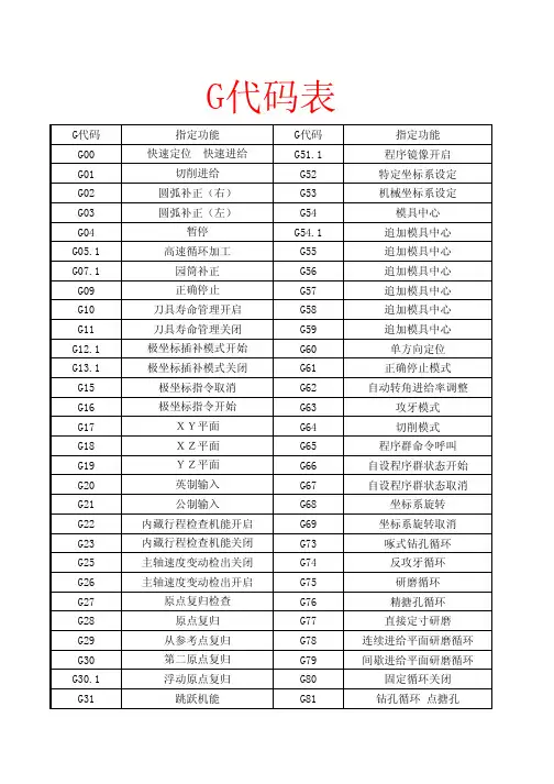 G代码表