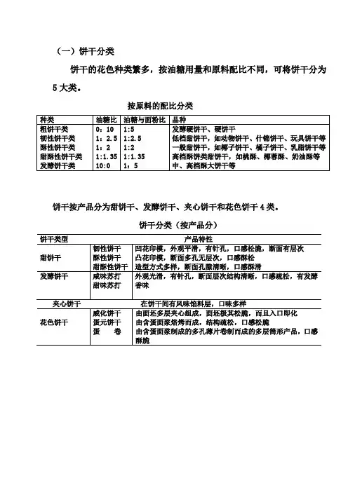 饼干分类