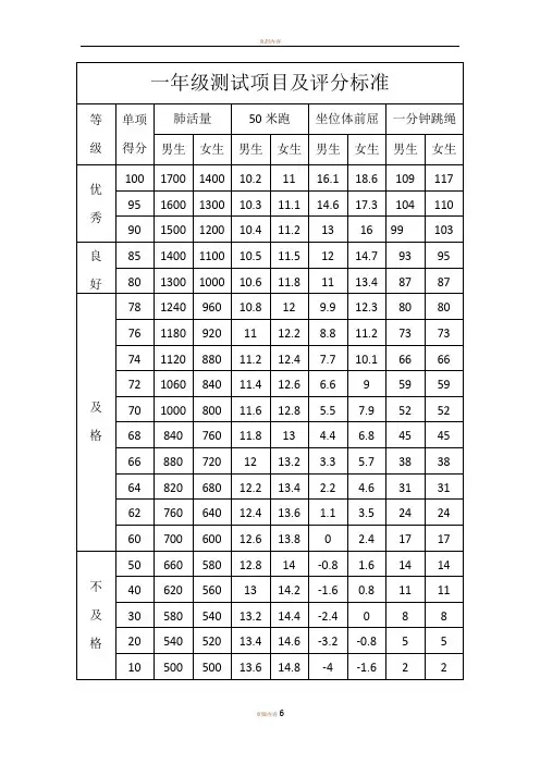 一~六年级体育测试项目及评分标准 3