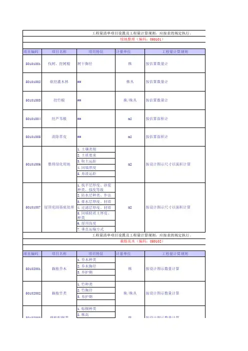 2013清单工程量计算规则