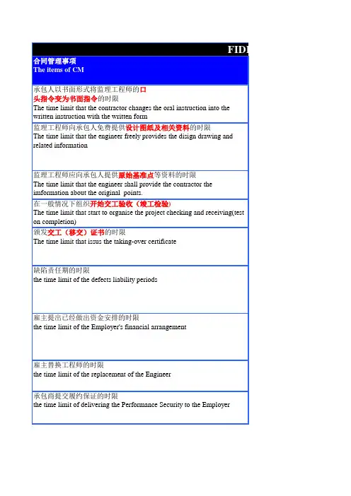 FIDIC合同与我国建设合同重要时限中英文对照表