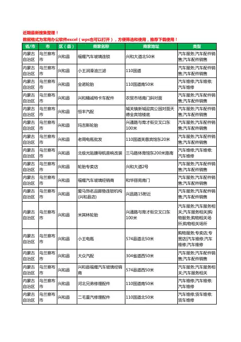 2020新版内蒙古自治区乌兰察布市兴和县汽车配件工商企业公司商家名录名单黄页联系方式大全62家