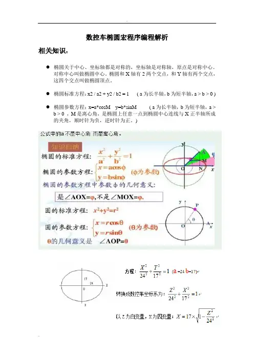 数控车椭圆宏程序编程解析